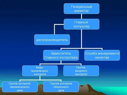 Должность контролер