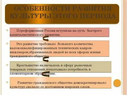 Пореформенный период это