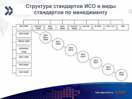 Какой стандарт с в системе
