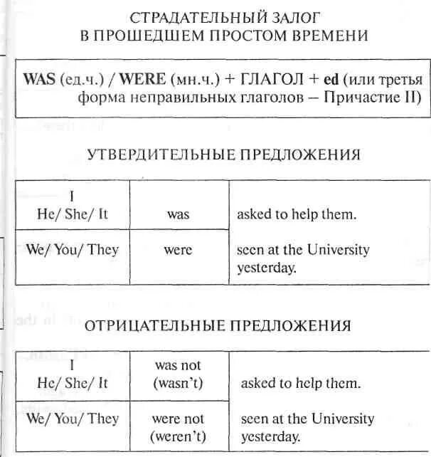 Правильные страдательные формы глагола. Страдательный залог в прошедшем времени. Страдательный залог прошедшего времени. Пассивный залог прошедшего времени. Passive Voice в прошедшем времени.