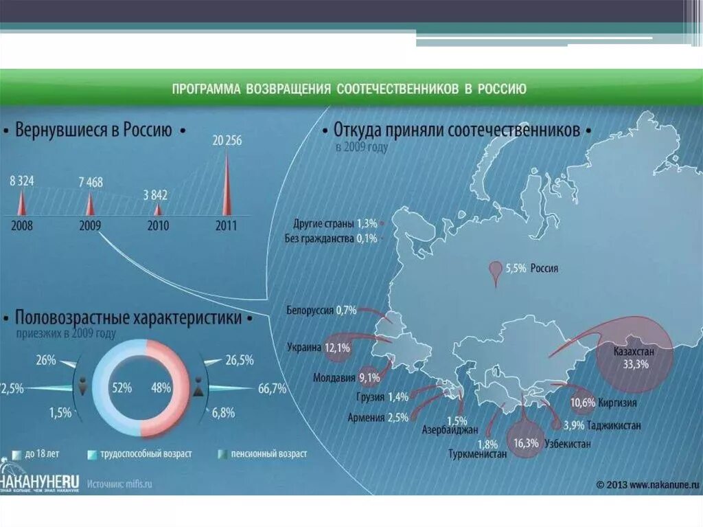 Вернулась жить в россию. Программа соотечественники. Программа переселения соотечественников. Программа возвращения соотечественников. Переселение соотечественников в Россию.