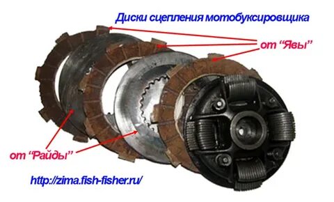 Мотособака автоматическое сцепление