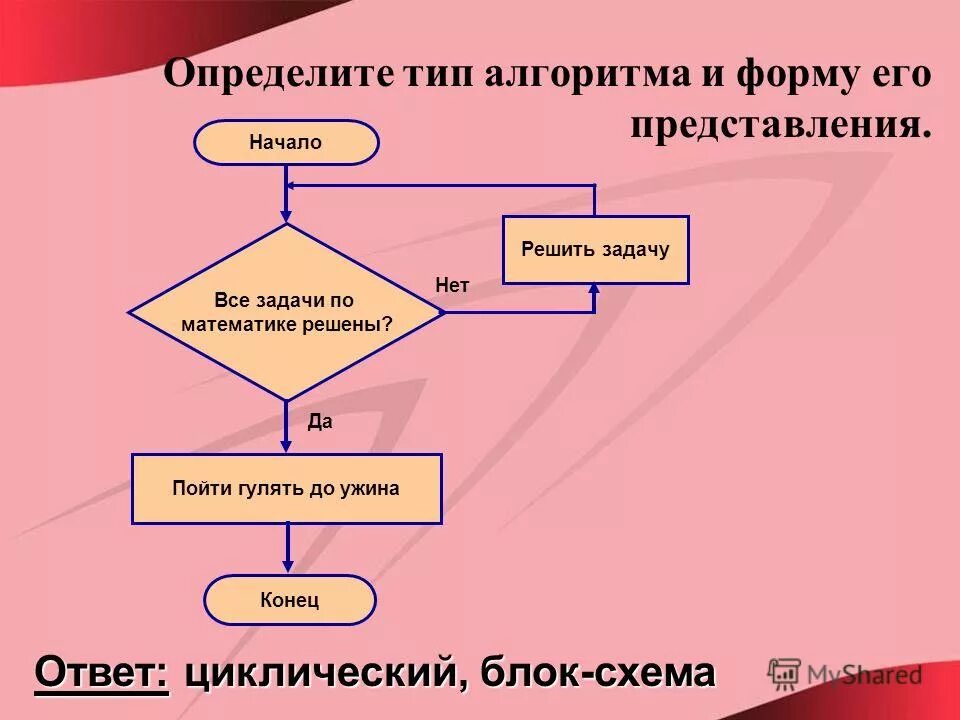 Рабочий алгоритм. Определите Тип алгоритма. Определите Тип алгоритма и форму его представления. Типы алгоритмов схема. Типы блок схем алгоритмов.