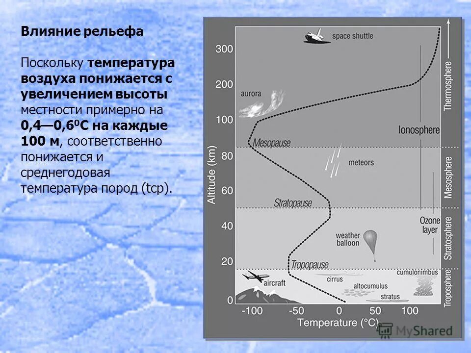 Температура воздуха понижается с увеличением высоты местности. С увеличением высоты температура воздуха понижается. Влияние на климат высоты местности. Влияние рельефа на климат. Влияние рельефа Томск.