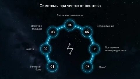 Возврат негатива