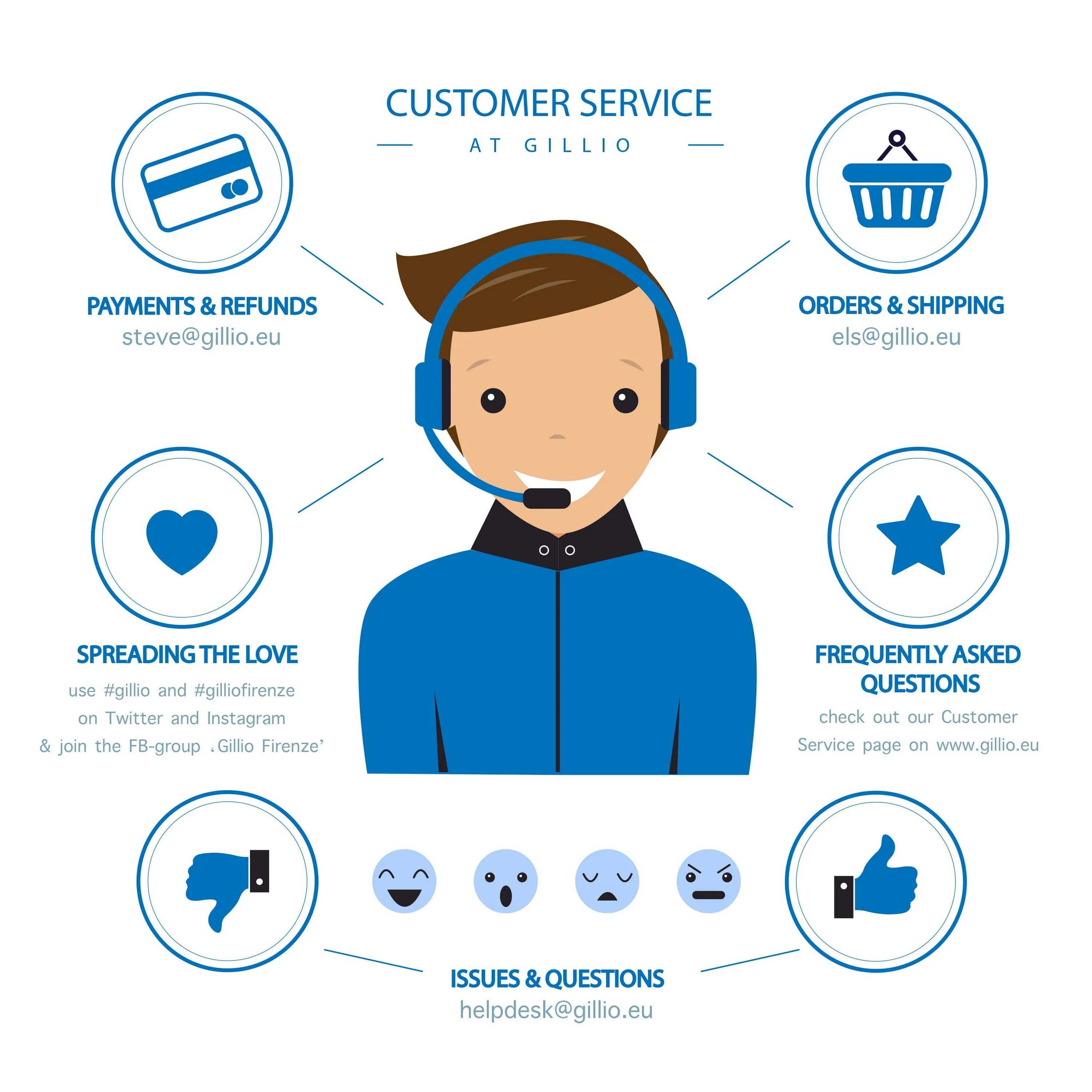 Shopping method. Стефани нельсон. Retail маркеты. Shopping method. Shopping method.