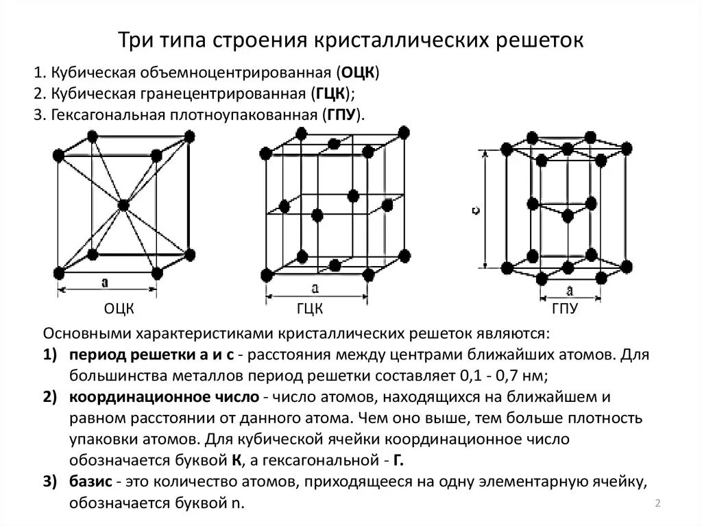 Базис гексагональной плотноупакованной решетки. Элементарная ячейка ОЦК решетки. Основные типы кристаллических структур металлов: ОЦК. Параметр элементарной ячейки ОЦК.