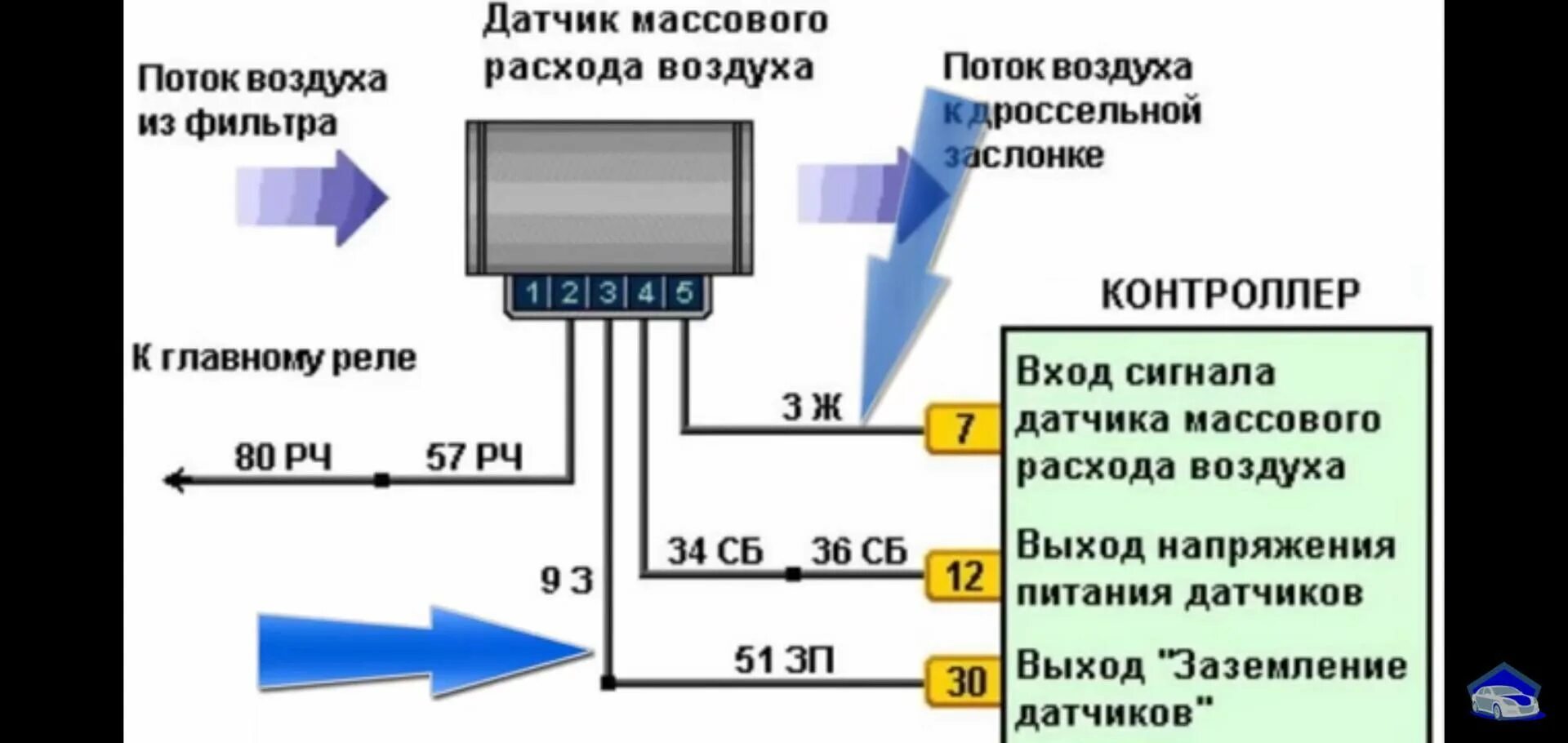 Напряжение датчика дмрв. ДМРВ ВАЗ 2110 схема подключения проводов. Датчик массового расхода воздуха 116 бош распиновка. Схема подключения датчика массового расхода воздуха ВАЗ 2110. Схема проверки датчика ДМРВ.