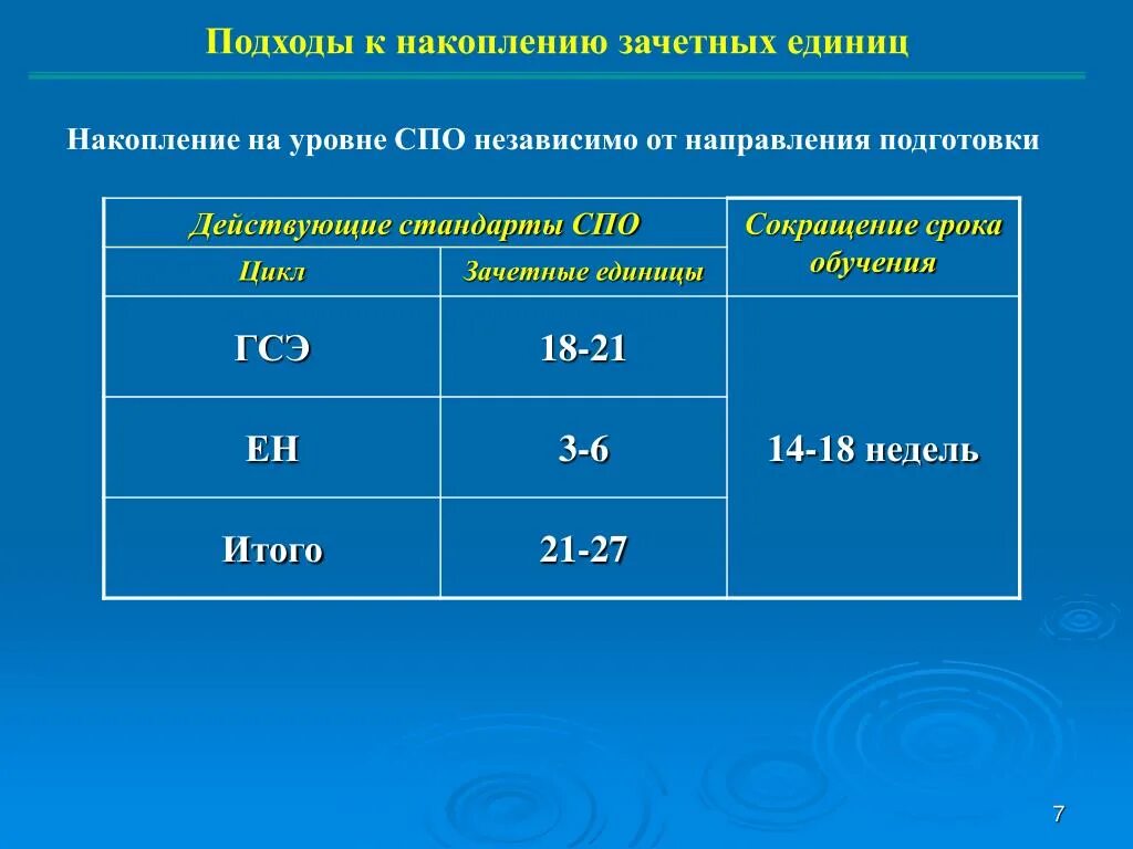 7 подходов. 7 подходов. Системный подход авторы. Перзентация рынка по объёму продаж. Подходы к определению рынка.
