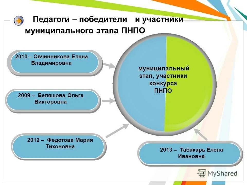 цели обучения иностранным языкам. конкурс сно. в конкурсе состоящем из нескольких этапов участвовало. в конкурсе состоящем из нескольких этапов участвовало. проба пера литературный конкурс.