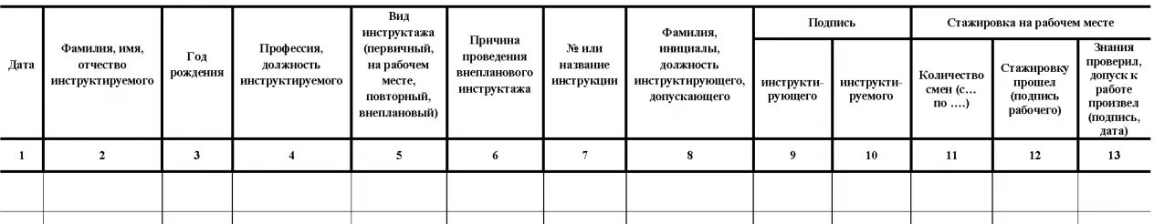 Охрана труда журналы какие должны быть. Журнал проведения инструктажей по охране труда. Образец заполнения журнала инструктажа на рабочем месте. Журнал проведения инструктажей по охране труда образец. Журнал повторного инструктажа по охране труда.