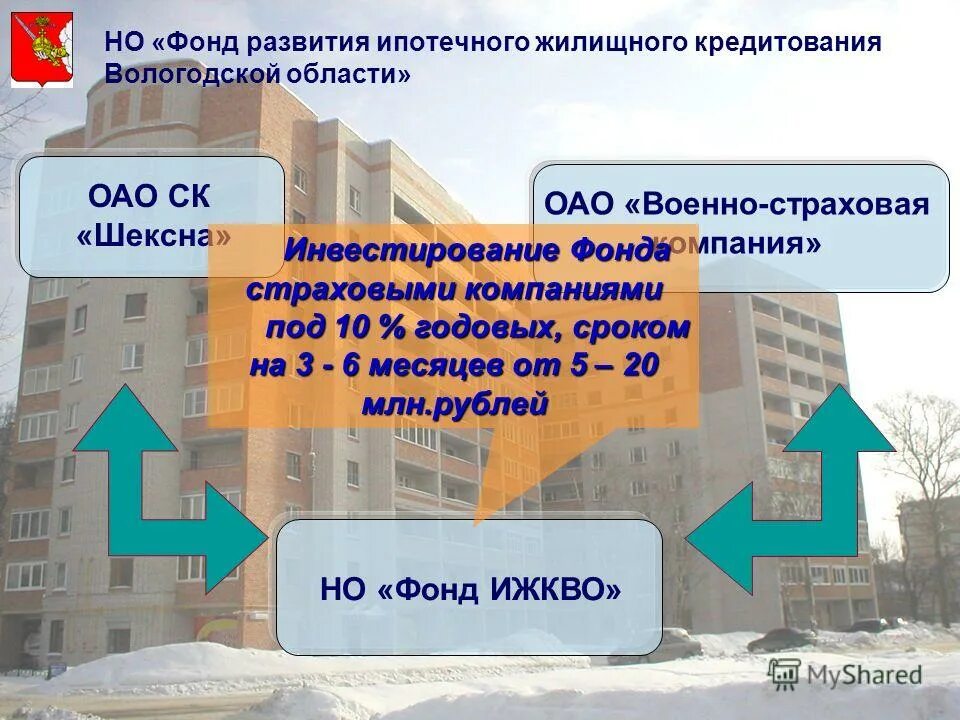 фонд развития ипотечного кредитования. динамика развития ипотечного кредитования. фонд ипотечного кредитования. экономика финансы вологда. фонд развития ипотечного кредитования.