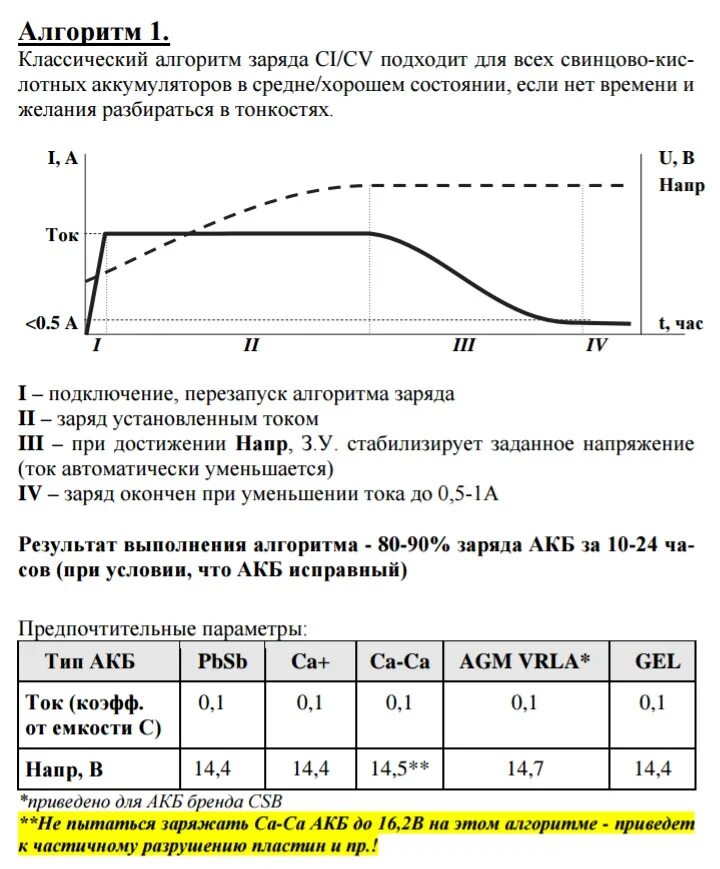 Как зарядить аккумулятор ефб правильно. Алгоритмы заряда аккумуляторов вымпел 55. вымпел 55 алгоритм 1. заряд аккумулятора по напряжению efb. график заряда efb аккумулятора.