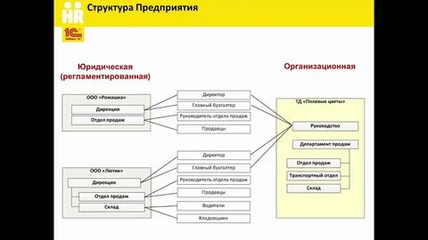 1с метод свойство