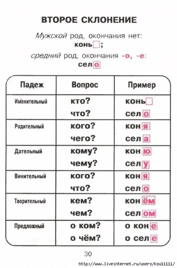 Склонение существительных в белорусском языке. Склонения в белорусском. Что такое второе второе склонение. Просклонять мужской женский и средний род.