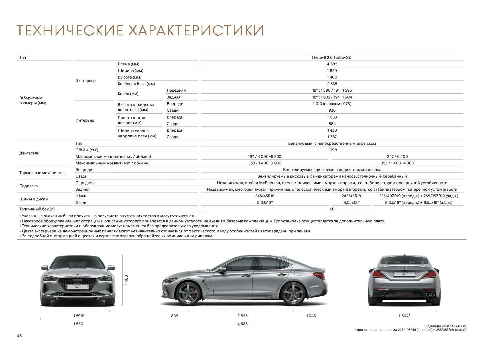 Форд технический характеристика. Ford Mondeo 5 габариты. Форд Мондео 4 технические характеристики. Мондео 5 2.5 технические характеристики.