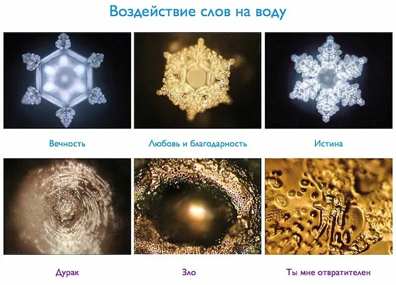 Вода изменение структуры