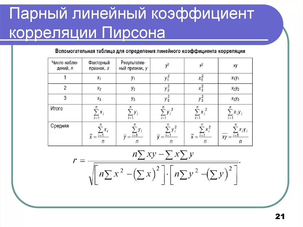 Коэффициент корреляции методом квадратов. Коэффициент парной линейной корреляции формула. линейная корреляция пирсона таблица. коэффициент линейной корреляции пирсона. парный линейный коэффициент корреляции пирсона.