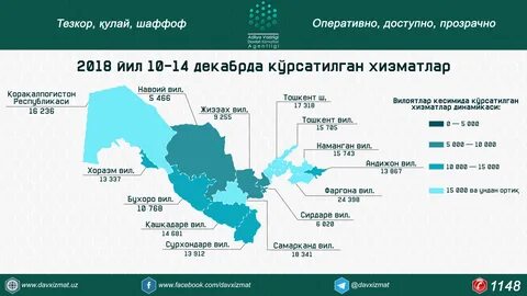 Наманган погода на 10 дней