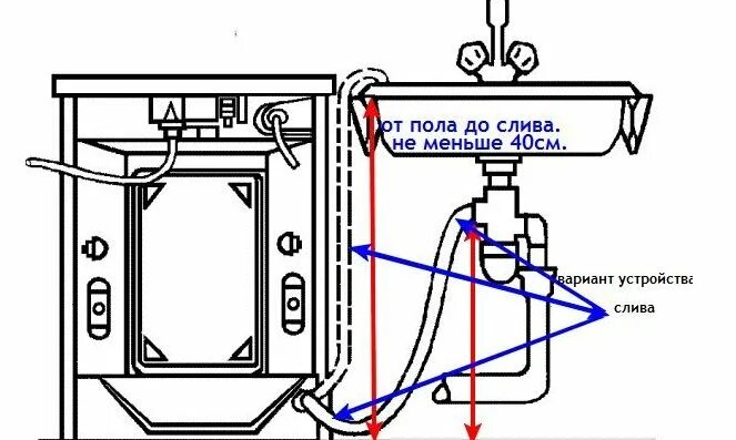 Схема подключения акб прикуривание автомобиля. Схема подключения проводов к магнитоле автомобильной. Как правильно подключить машину. Схема подсоединения магнитолы в автомобиль. Схема подключения усилителя и сабвуфера в авто.