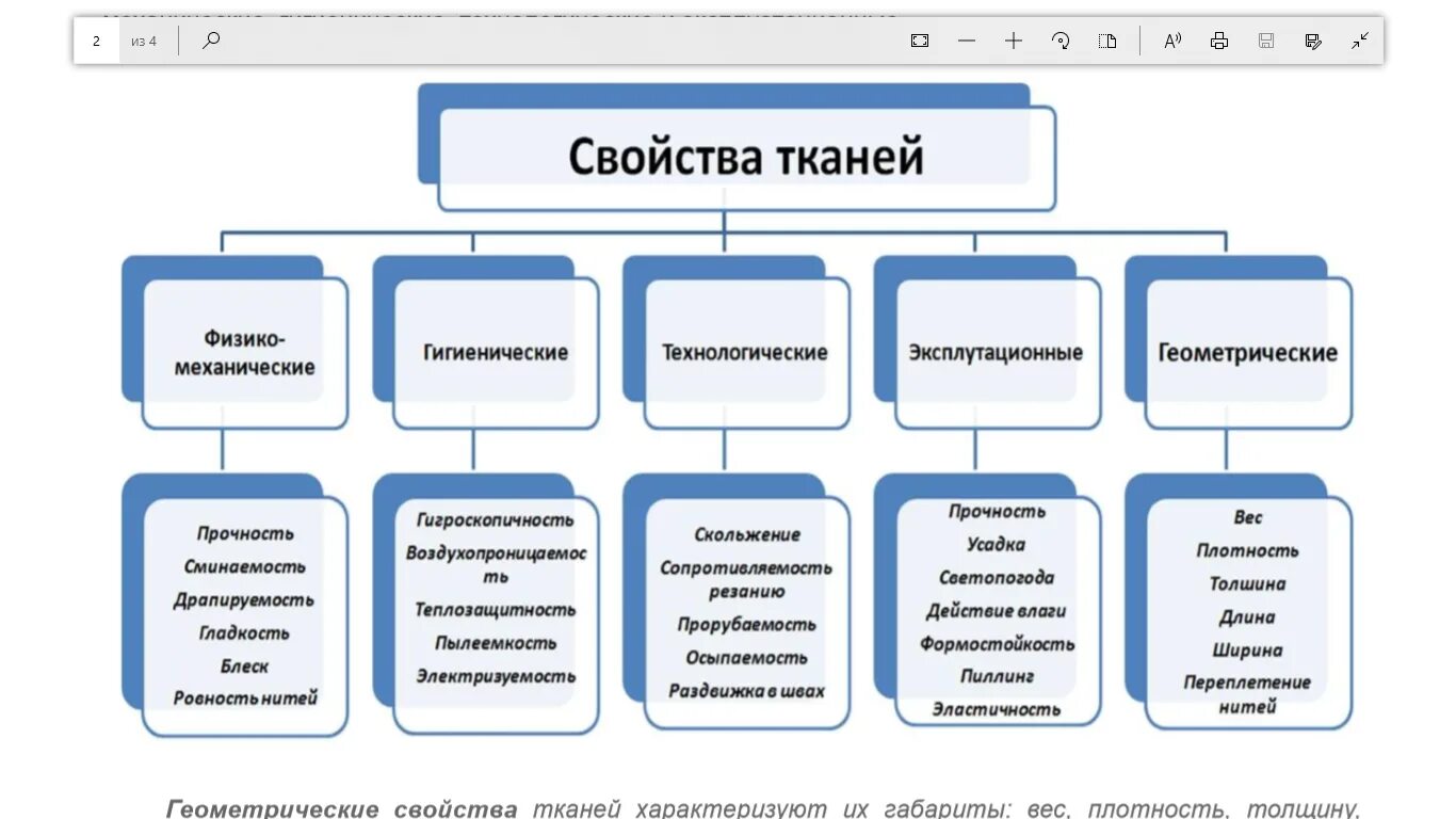 Технологические свойства тканей перечислить. Физические свойства ткани. Механические физические и технологические свойства тканей. Физико-механические свойства ткани.