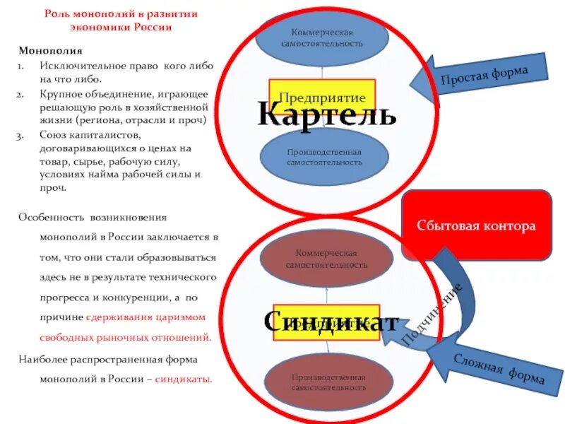 Какую роль в экономике россии играла монополия. Роль монополии в экономике. Формы и роль монополии в экономике. Роль монополии в рыночной экономике. Монополия это в экономике.