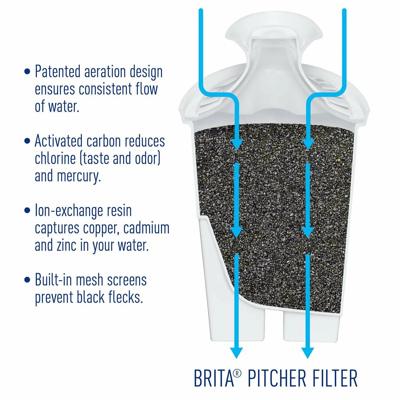 Filter reduce. Карбоновый фильтр для воды. waterflow вода фильтр. pitch and water. filter for water перевод.