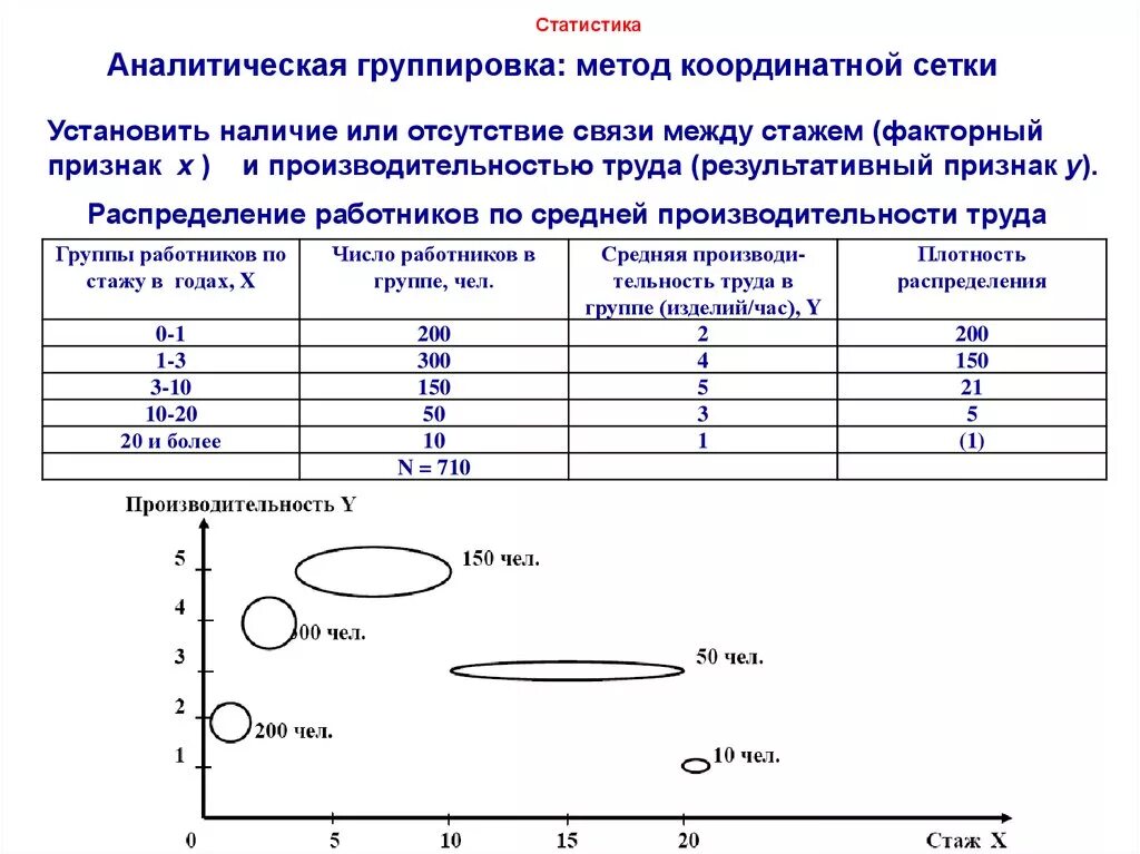 Пример аналитической группировки в статистике таблица. Аналитическая группировка в статистике. Аналитическая группировка в статистике пример. Метод аналитической группировки.