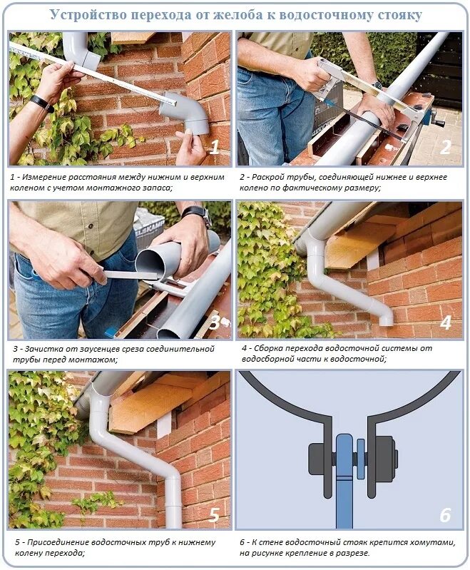 Крепление для сливной трубы водостока. Монтаж сливного желоба и трубы. Монтаж водосточной сливной трубы к стене. Крепление трубы желоба.