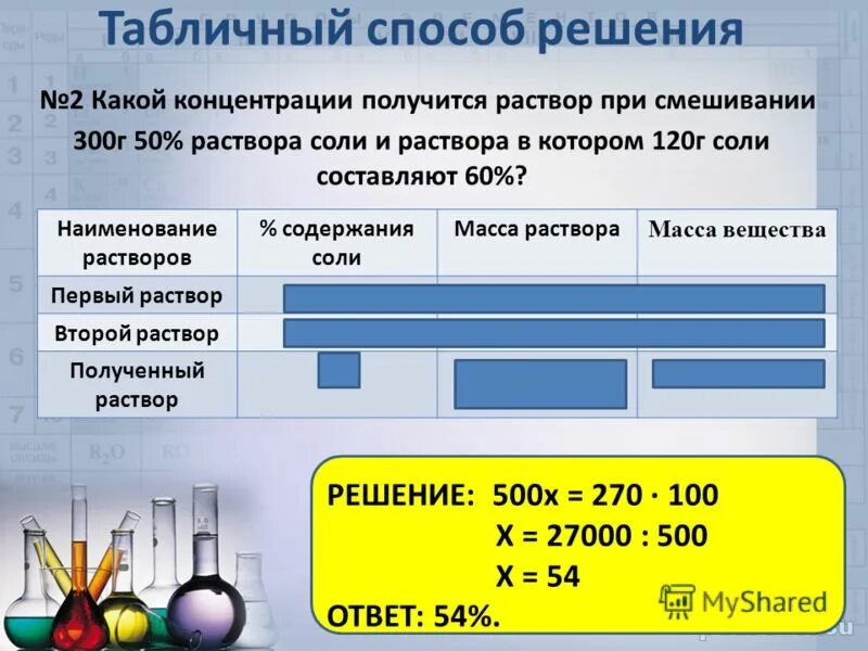 Раствор соли массой 350 г содержит. Расчет массы соли. Концентрация воды в задачах на растворы. Из раствора 350г с массовой долей соли 25% выпариванием удалили 100г воды. Из 400 г 20 раствора соли упариванием удалили 100 г воды чему стала равна.