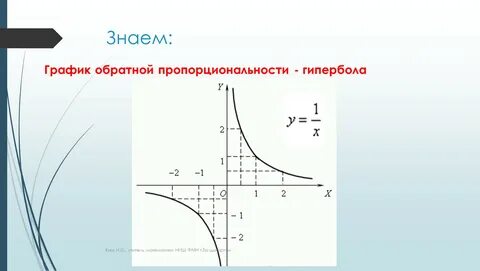 График гипербола таблица