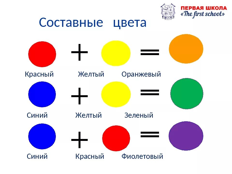 Красный и желтый смешать получим