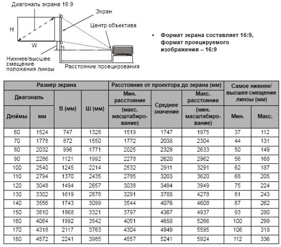 Экран для проектора Размеры таблица. Толщина экрана для проектора. Таблица выбора экрана для проектора. Экран для проектора Размеры.