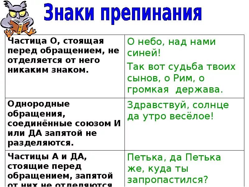 Знаки препинания при обращении 8 класс. Знаки препинания при обращении. Обращение знаки препинания. Обращение и знаки препинания при нем. Обращения и знаки препинания при них.