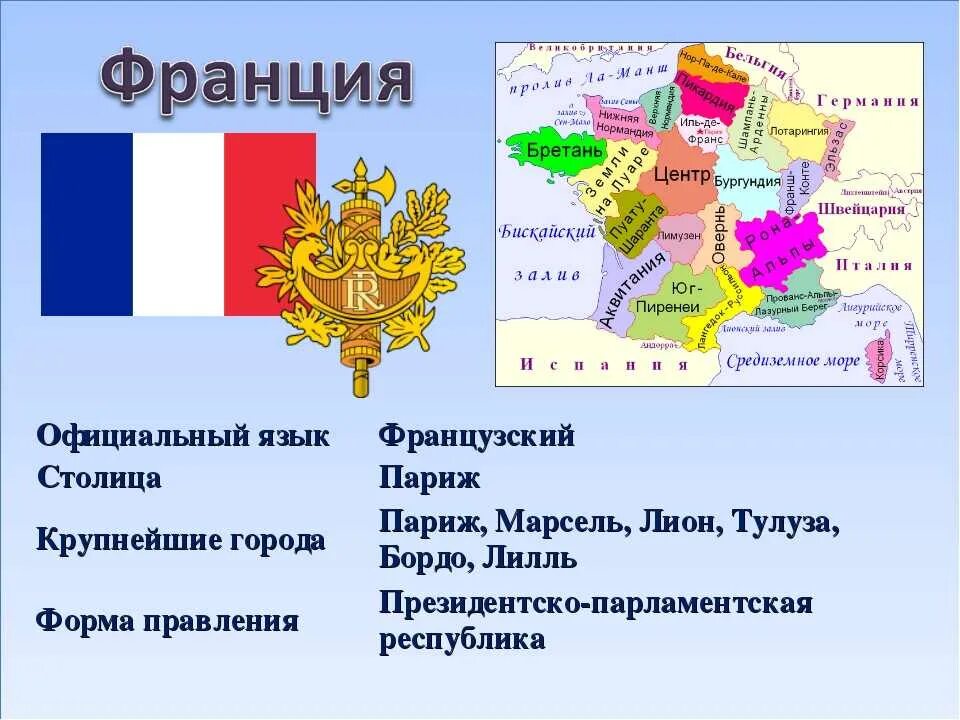 Презентация франция 3 класс школа россии. Франция основные сведения. Франция презентация. Франция кратко.