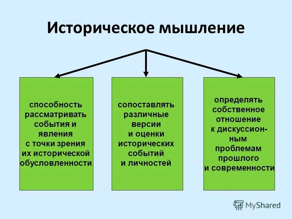 Параметрические методы оценки достоверности. Сопоставление различных явлений событий. Сравнение как троп. Примеры события явления и процесса. Сопоставление различных явлений событий.