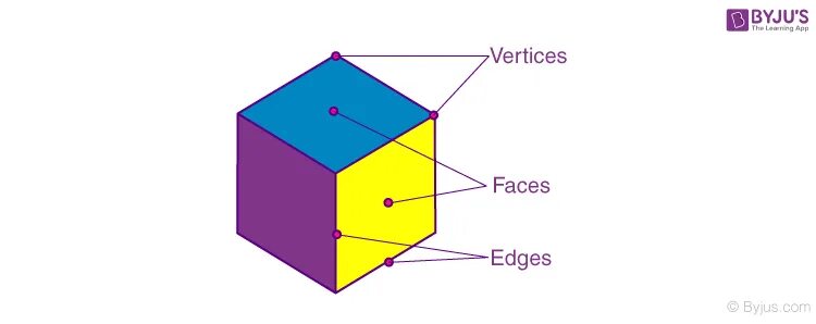 3 dimensional. Vertex edge. shapes edges and vertices. three-dimensional figures. vertice meaning.