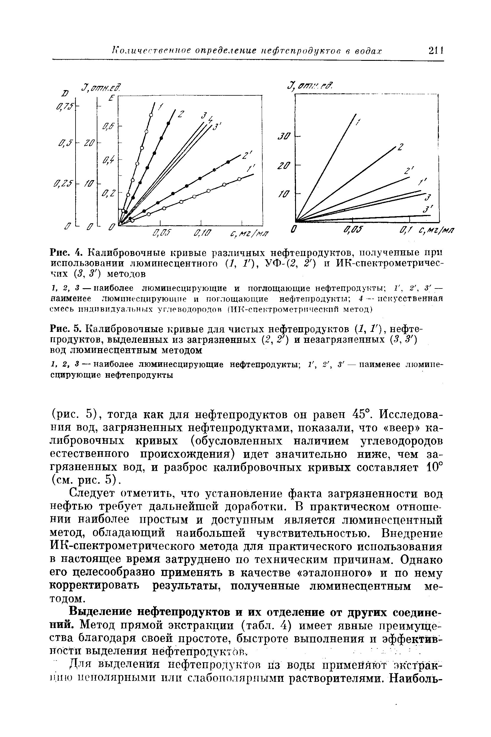 Определение нефтепродуктов методы. Определение нефтепродуктов в морской воде.