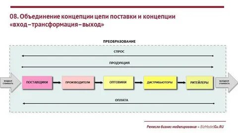Система поставки товаров