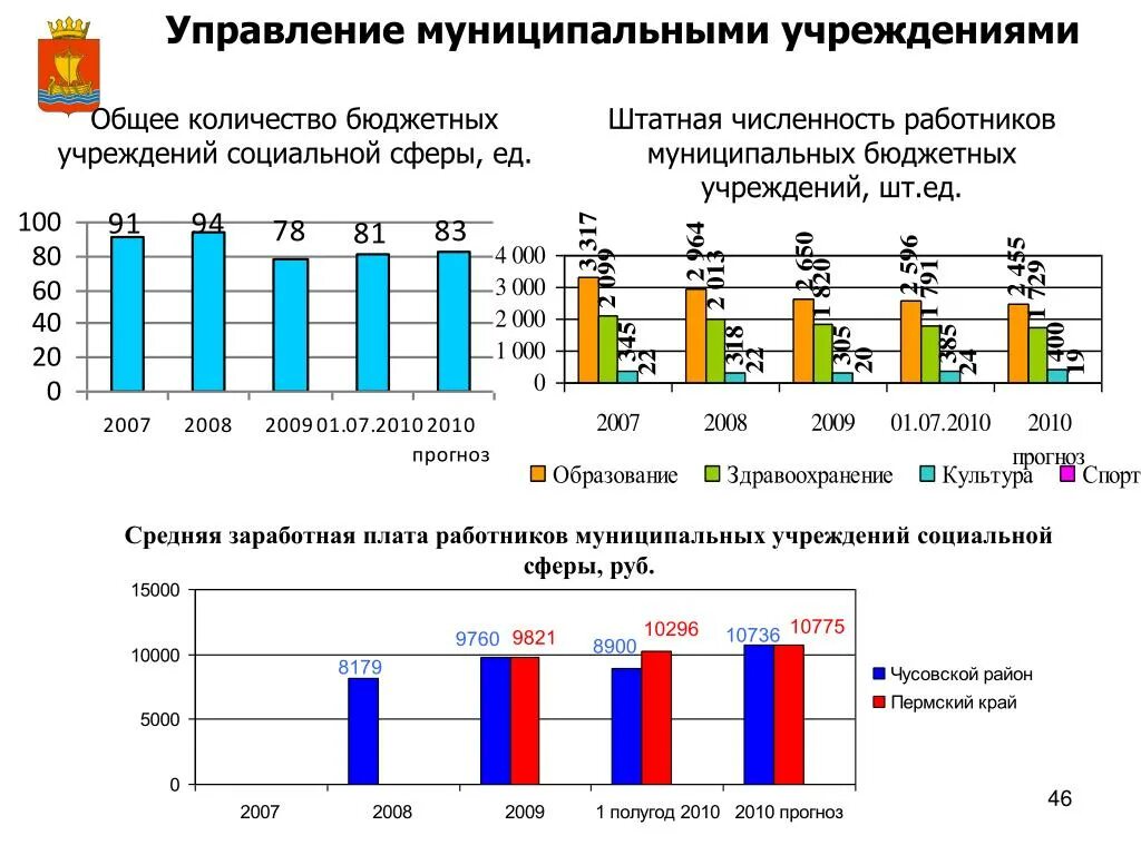 Штатная численность персонала. Штатная численность работников это. Численность персонала гостиницы. Численность штата в бюджетной организации. Штатная численность государственного учреждения