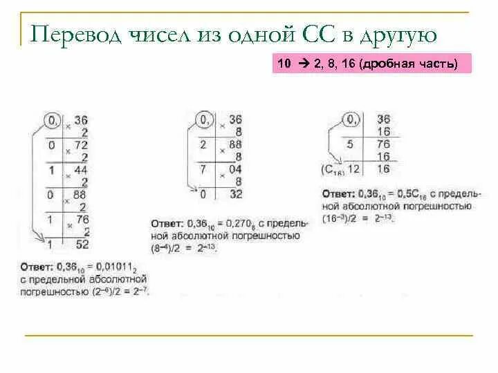 Из 10 сс в 2 сс. Как перевести из одной СС В другую. Перевод чисел из одной СС В другую. Правила перевода из одной СС В другую. Как перевести дробное число в другую систему счисления.