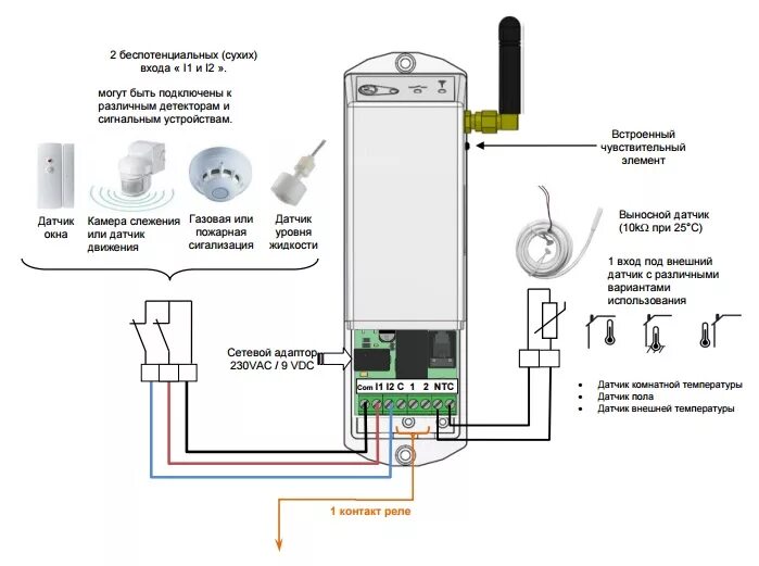 Включается электрокотел. Схема управления газовым котлом отопления. Эван next- 9 схема подключения модуля. GSM управление котлом отопления подключение. Модуль управления GSM модуль котла.