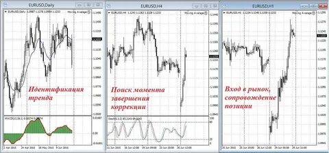 Программа стратегия 3