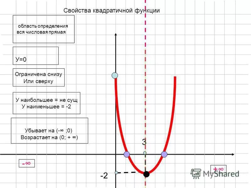 Последовательность ограничена снизу