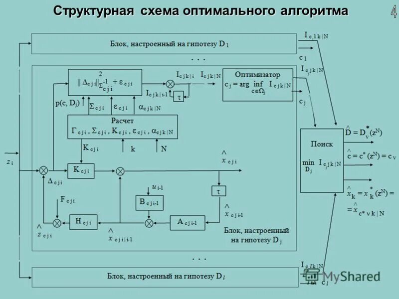 93, схема сеmч с направленuямч (а) u чзмереннымu уrламч. Управление методом решения задач. Схема оптимального управления. Схема оптимального управления. Схема оптимального управления.
