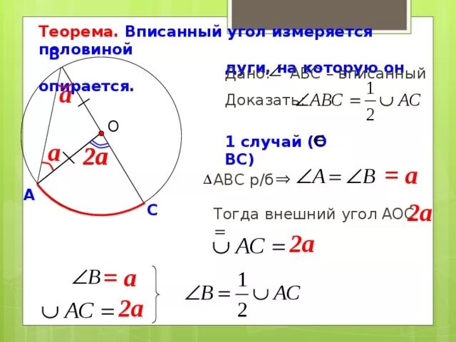 Вписанный угол измеряется. Теорема вписанный угол измеряется. Вписанный угол теорема доказательство. Вписанный угол теорема о вписанном угле. Теорема о вписанном угле любой частный случай