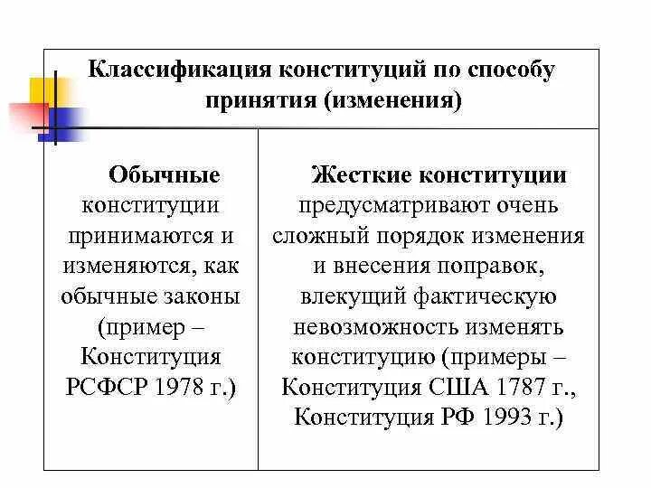 Какой вид конституции в рф. Конституции по способу изменения. Конституции по способу изменения конституций. Способы принятия Конституции. Способы подготовки принятия и изменения Конституции.