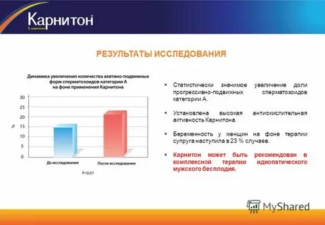 Тону результаты