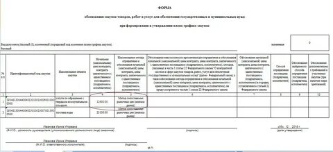 В какой срок утверждается план закупок