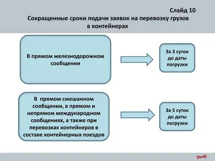 Уточняем дату доставки